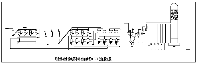 熔融法硫膏提純及不溶性硫磺深加工工藝流程